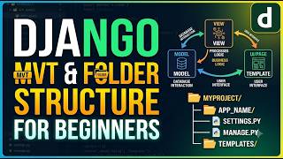 Understanding Django MVT Architecture & Folder Structure for Beginners