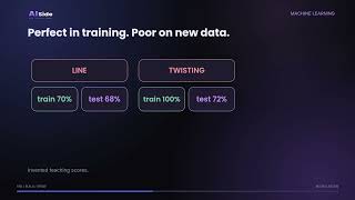 Overfitting vs Underfitting in 30 Seconds - Memorizing vs Learning