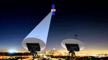 O3b Satellite handover