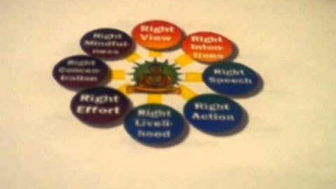 8 Fold Path: The Basics