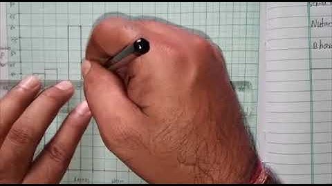 Std VII (Class 7) / Maharashtra Board / Maths / Joint Bar Graphs – Part 1