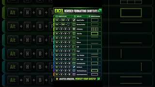 Excel Border Formatting Shortcuts key's #Excel #computer #shortcut #shorts
