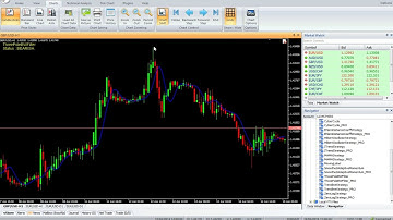 3 Pole Butterworth - Vertex FX Expert Advisor