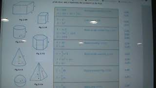 Technical Math   Solid Geometric Figures   Definitions and Formulas