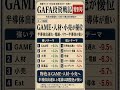 【ひる速特別号】日経平均午前中の相場とセクター、テーマの実績、後場のポイントを1分でお届け #日経平均 #投資 #株式投資 #gafa投資戦記 #相場分析 #日本株