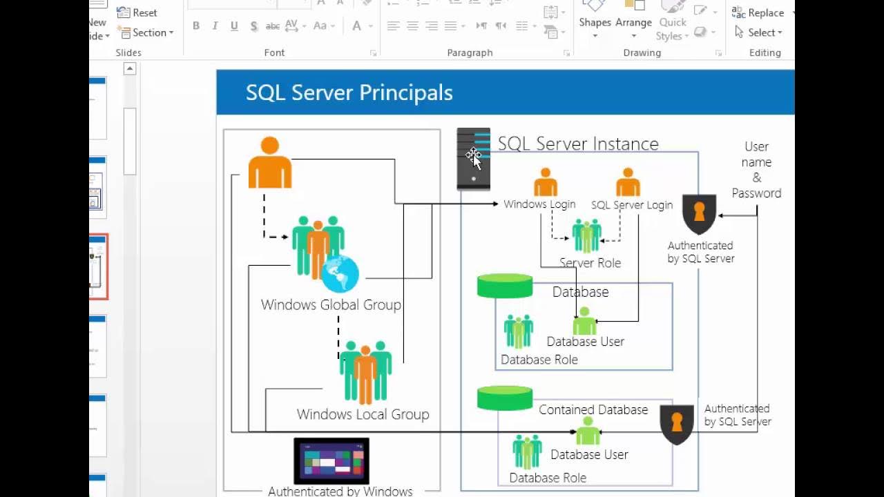 23 Introduction to SQL Server Security - YouTube