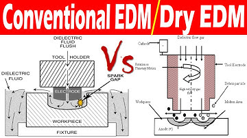 Differences between Conventional EDM and Dry EDM.