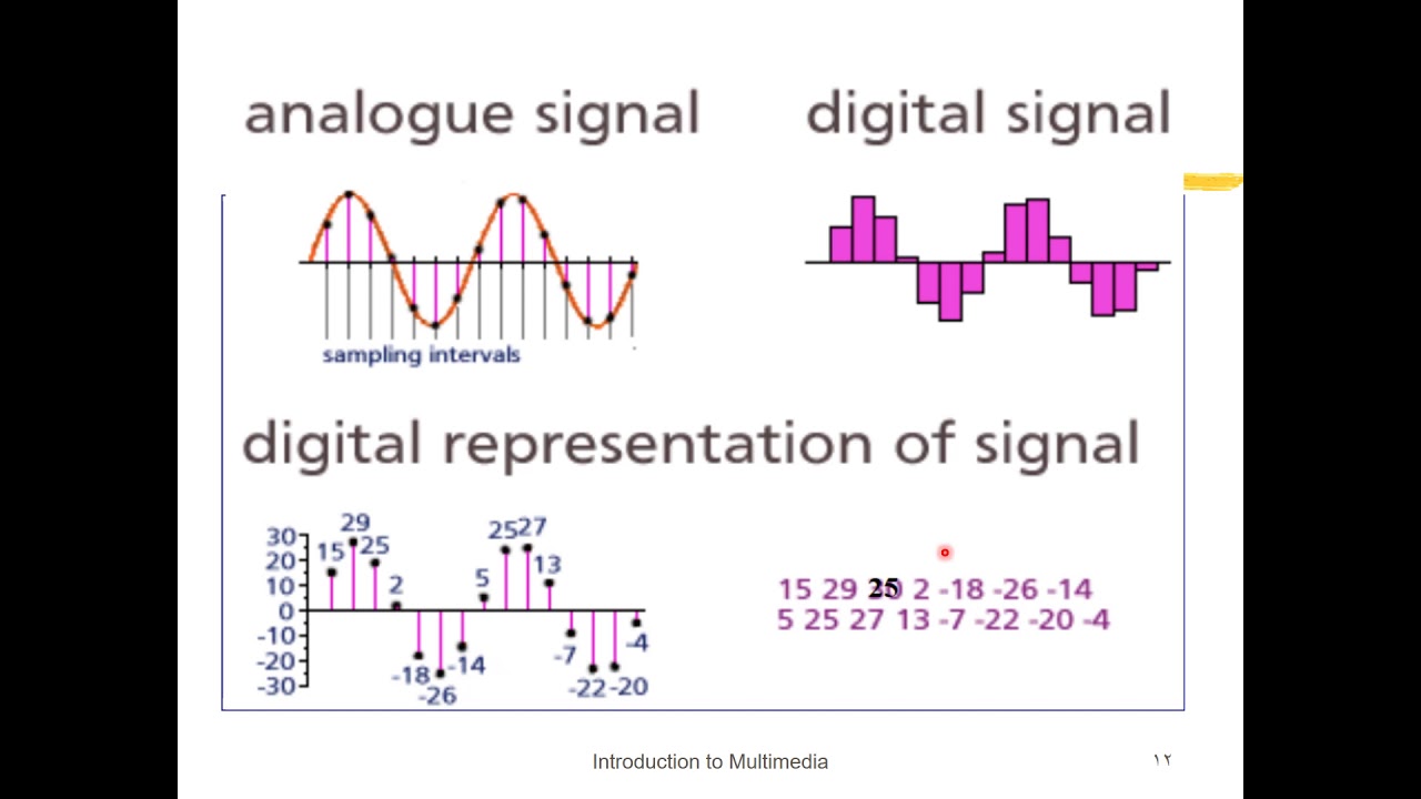 Lecture 6: Basic Concept of Audio 2 - YouTube