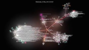 the state of meteor/meteor contributions in gource