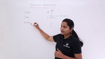 Introduction To Branching Instructions