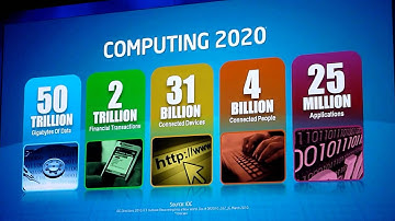 IDF2010: Computing 2020 in Paul Otellini Keynote