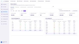 Teacher 3 - Data Analysis