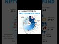 If 100 invested in nifty 50 👉 ☝️#shorts #education #motivation #jobinterview #sharemarket