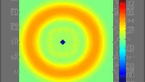 4823 Wireless Propagation - Rough Draft