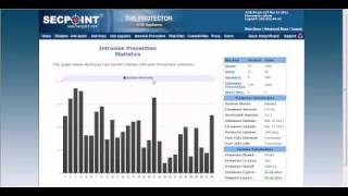 Protector UTM Intrusion Prevention Statistics