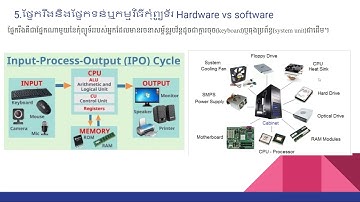 introduction to computer science part2 Khmer