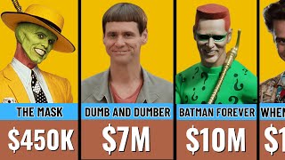 Celebrity 💰Jim Carreys Paycheck For Every Movie He Ever Made Net Worth