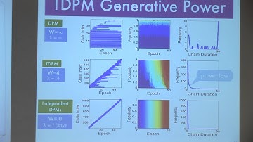 [PURDUE MLSS] Graphical Models for the Internet by Alexander Smola (Part 7/8)