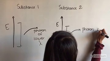 Emission Spectroscopy: Segment 1 (Lambda Max and Color) *Updated