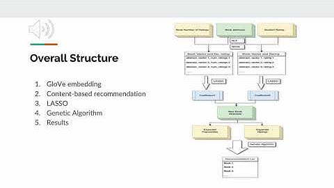A Multi stakeholder Book Recommendation System for Libraries