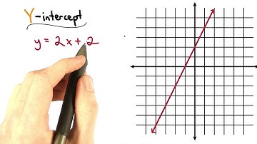 The Y-intercept - Visualizing Algebra