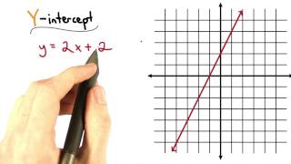 The Y-intercept - Visualizing Algebra