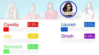 Fifth Harmony ~ No Way ~ Line Distribution