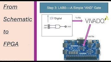Play with Basys3 FPGA (step3): LAB0----A Simple “AND” Gate