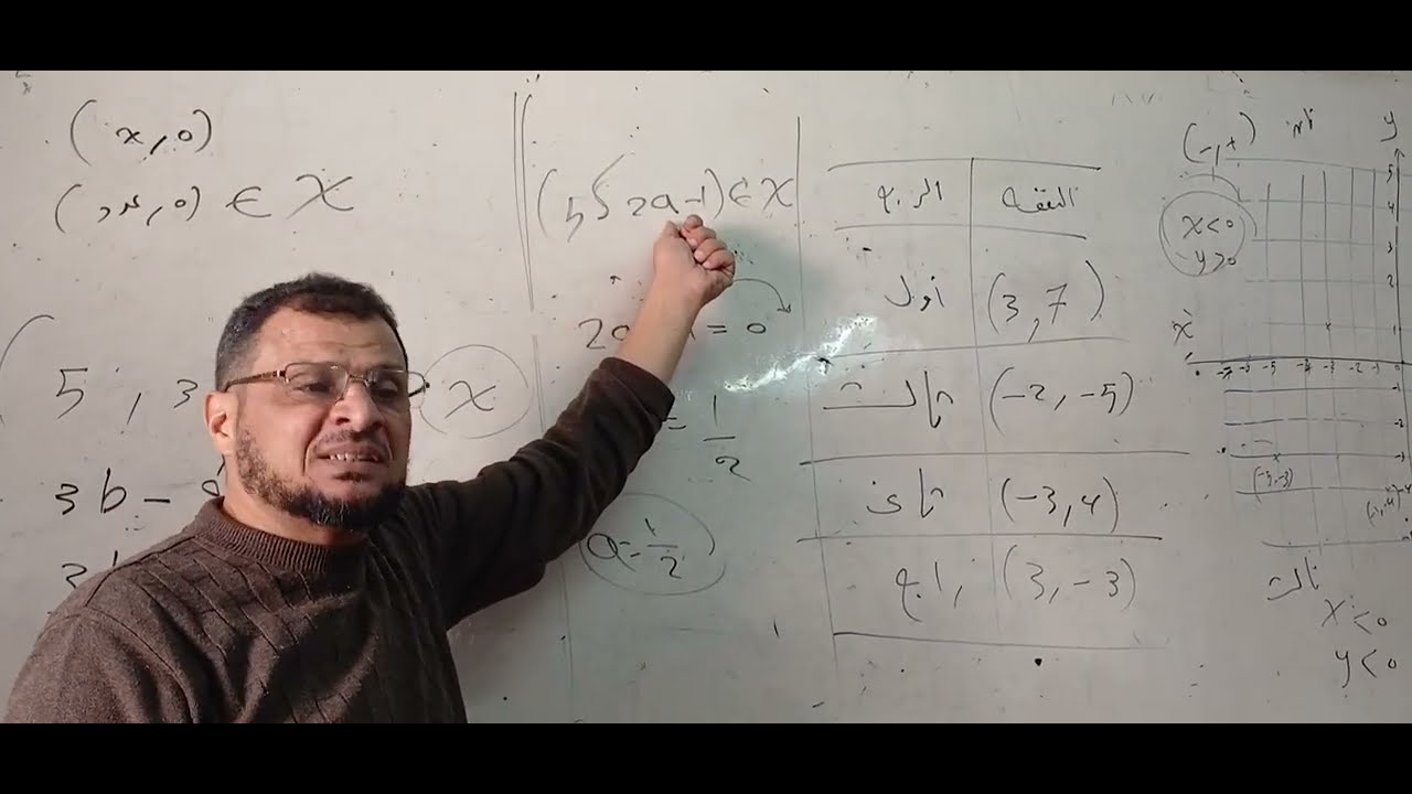 حدد الزوج المرتب علي الشبكة التربيعية #الرسم_البياني #تانية_إعدادي #رياضيات #مستر_محمد_رستم #maths 