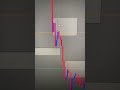 Tuesday Loss  #forex #trading
