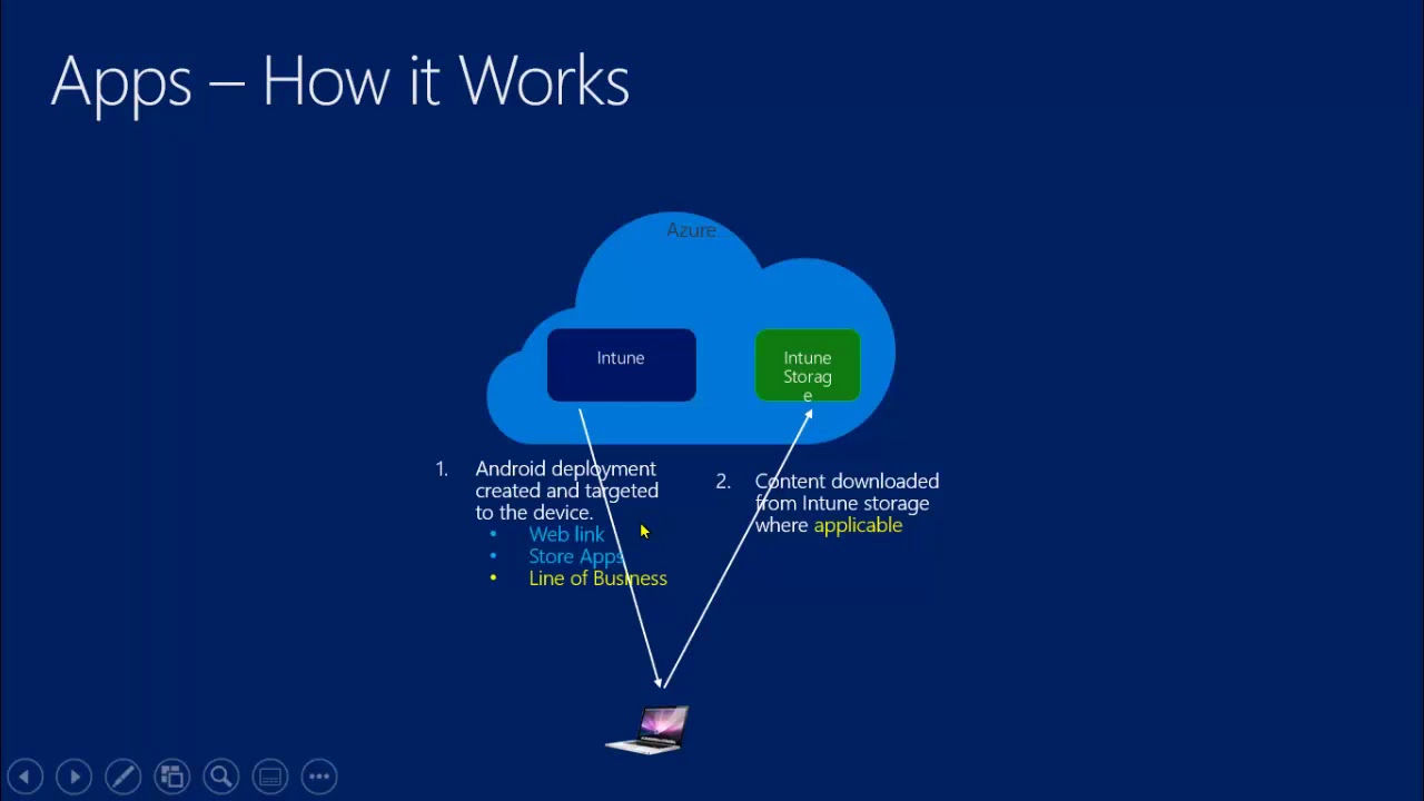 Microsoft Endpoint Manager Intune Client Apps Part VIII Apps Android ...