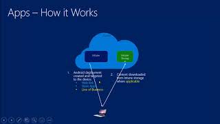 Microsoft Endpoint Manager    Intune   Client Apps   Part VIII   Apps   Android screenshot 5