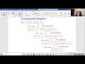 CIS11 Unit 12 Lecture: Recursion and Data Structure