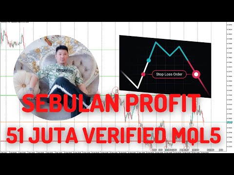 #Cara AKURAT MENENTUKAN STOP LOSS TANPA BANTUAN INDIKATOR