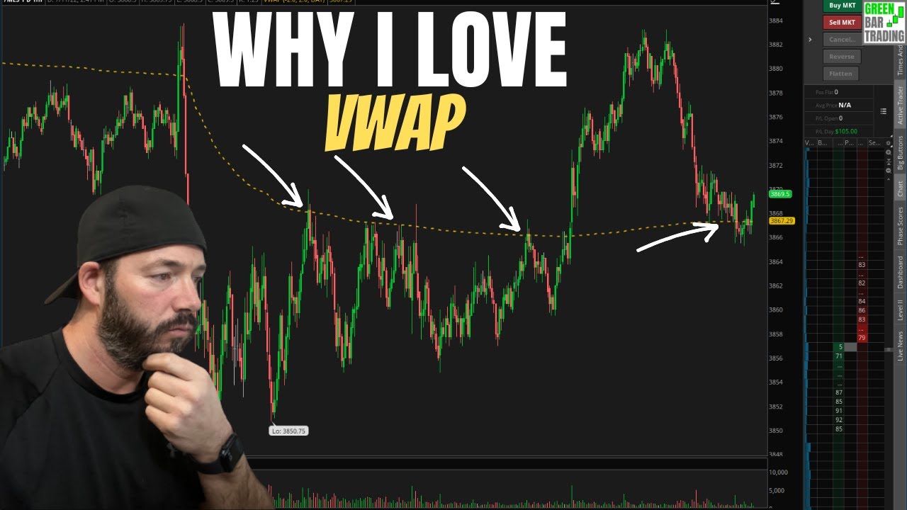 One of The BEST Day Trading Indicators VWAP | $SPY Trading