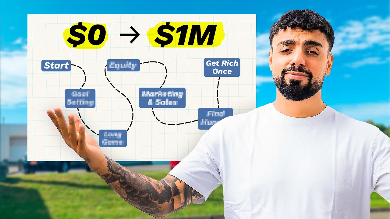 How to Make $1,000,000 as a One-Person Business in 2024