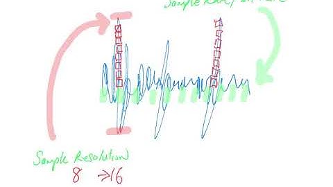 CIE 9608 1.1.3 Sound files