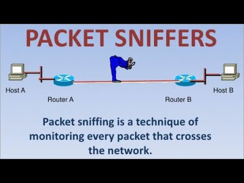 Video: Hva er packet sniffing i Wireshark?