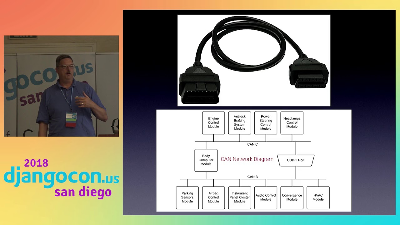 Image from Autonomous Vehicles, Intelligent Transportation Systems, and yes, Django!