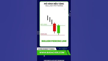 Bullish Piercing Line: Tín Hiệu Đảo Chiều Tăng Sau Xu Hướng Giảm