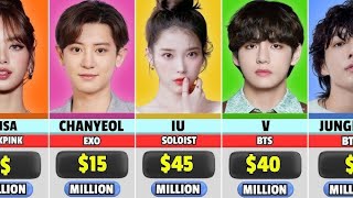 Full The 10 Richest K-Pop Idols (2025) Update