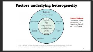 Omics Basics: Introduction to Pharmacogenomics
