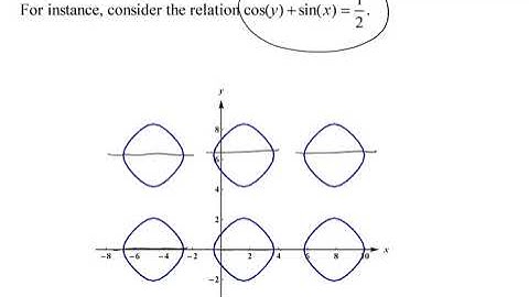 2.8.1 - Implicit Differentiation