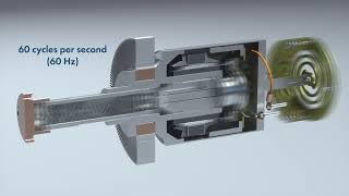 How Does a Sunpower Stirling Cryocooler Work? Sunpower FreePiston Stirling Cryocooler Animation