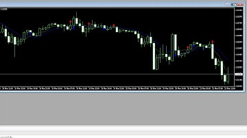 How to install Moving Average Crossover Indicator for MetaTrader MT4