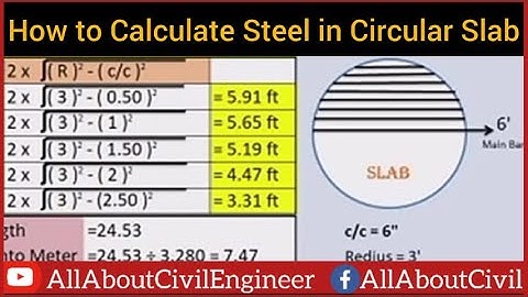 How to Calculate Quantity of Steel In Circular Slab | Urdu / Hindi | All About Civil Engineer
