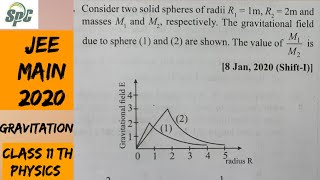Celebrity Consider two solid spheres of radii R1 =1m , R2= 2m and masses M1 and M2 respectively.  The gravitat Wealth