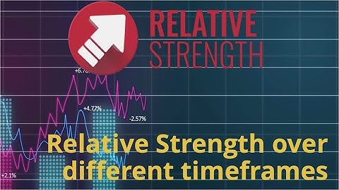 Relative Strength over Multiple Timeframes
