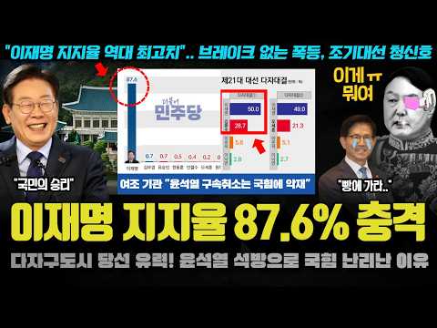 국힘 난리났다ㅋ 이재명 지지율(?) 87.6% 충격!! 윤석열 석방으로 민심 폭발;; 역대급 결과가 나온 이유