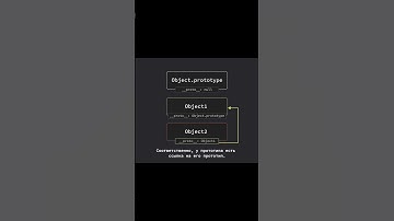 Что такое прототипы (prototype)? Коротко и ясно для начинающих разработчиков.